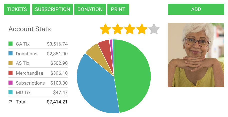 crm profile stats