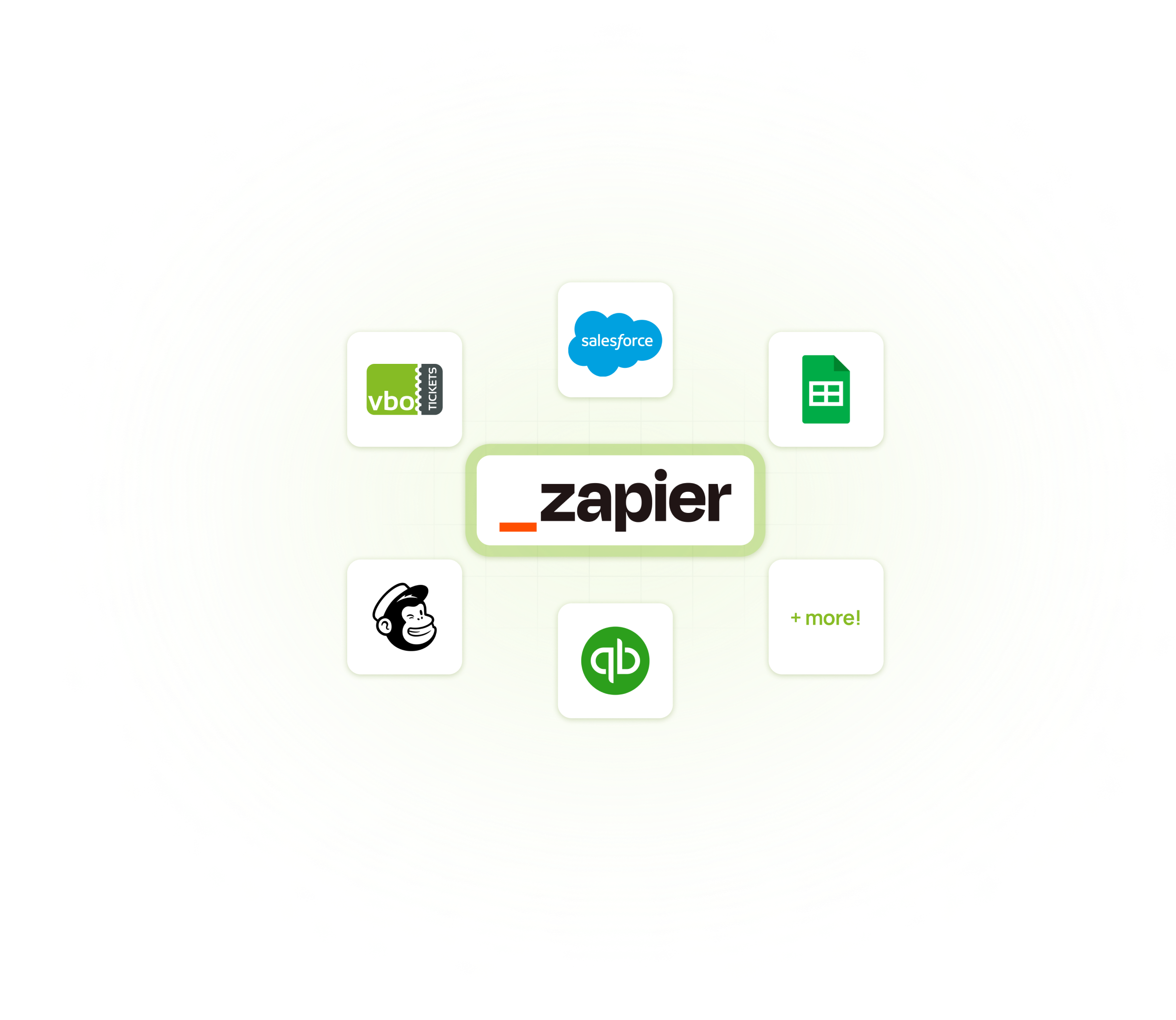 Zapier integrations powered by VBO Tickets drive data control and increase capabilities